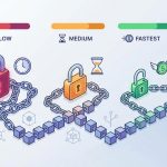 Staking Lock-Up Periods Compared: Which Networks Let You Access Your Funds Fastest?